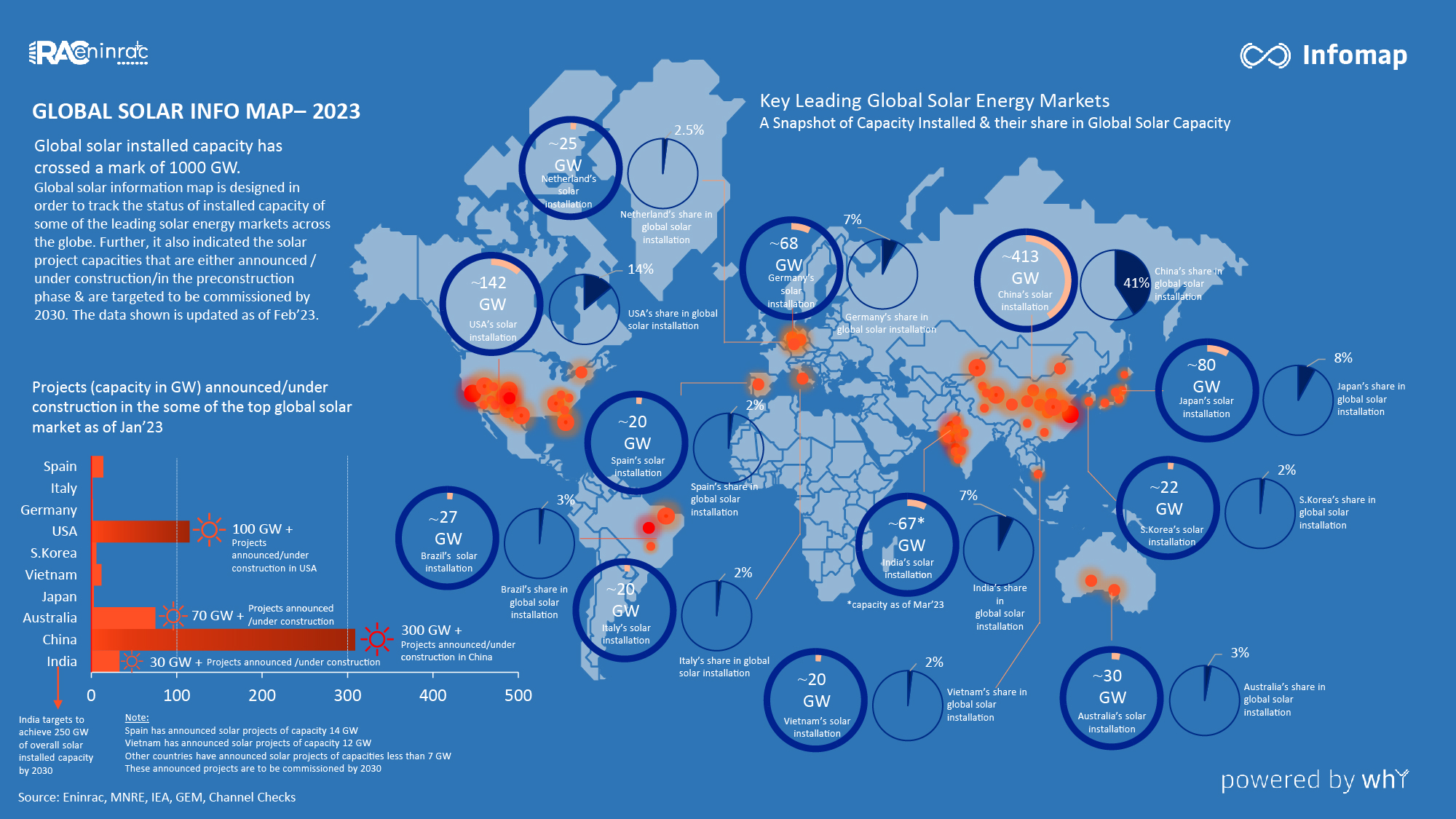 Omnicore: Real-Time Regulatory and Policy Updates for India's Energy ...