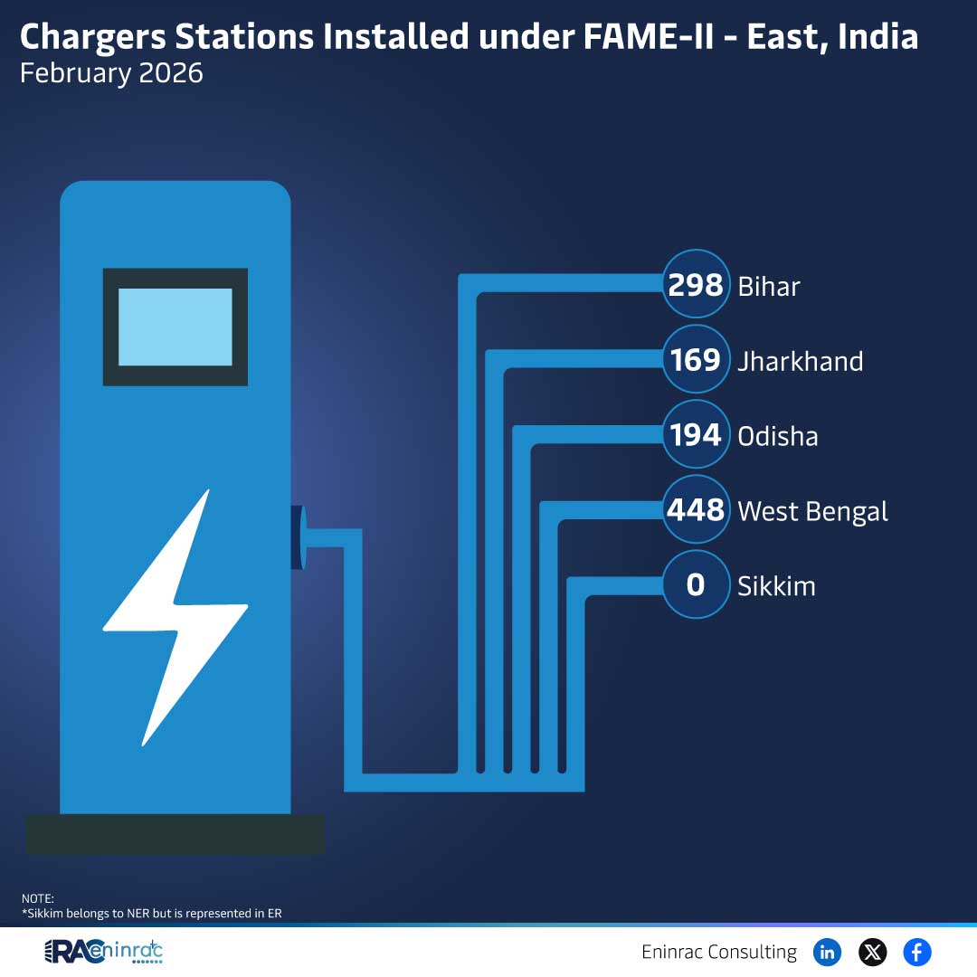 Chargers Stations Installed under FAME-II - East, India February 2026