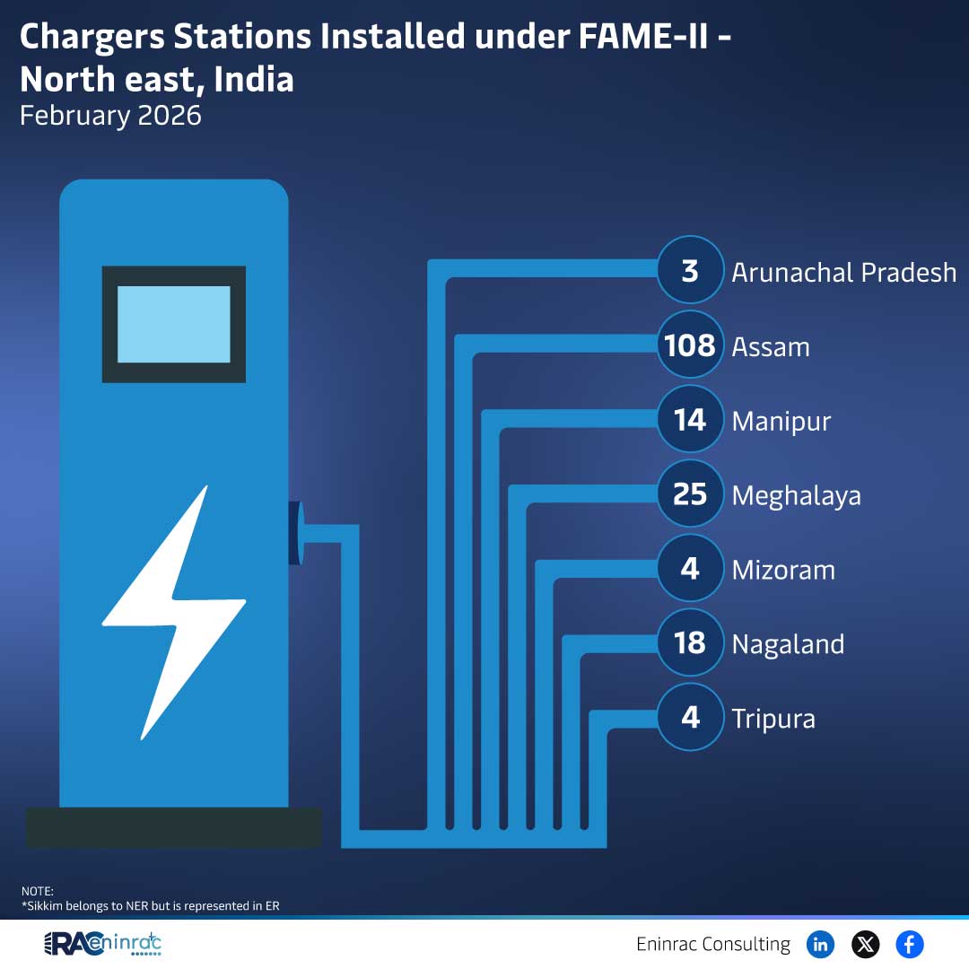 Chargers Stations Installed under FAME-II - North east, India February 2026