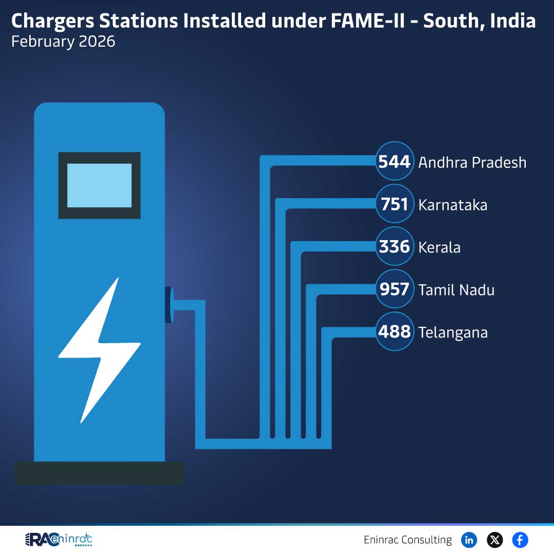 FAME-II Charger Stations Installed in South India – Feb 2026