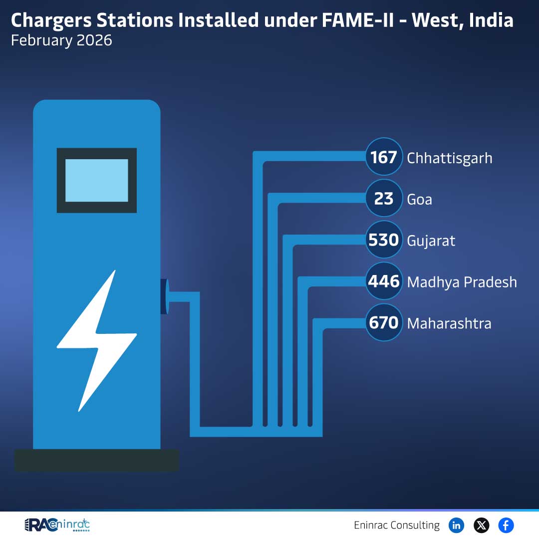 FAME-II Charged Stations Installed in West India – Feb 2026