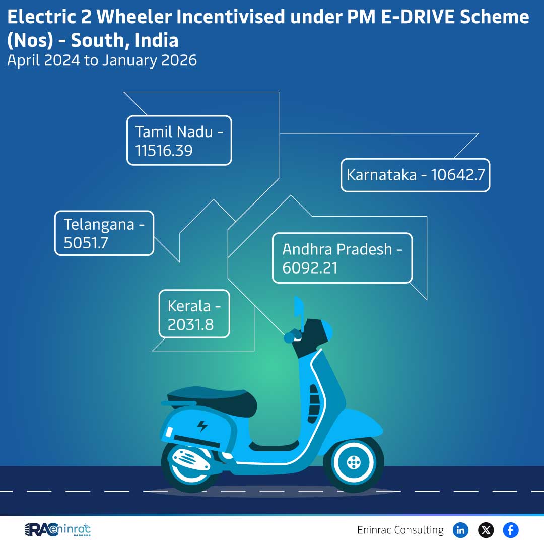 Electric 2 Wheeler Incentivised under PM E-DRIVE Scheme (Nos) - South, India April 2024 to January 2026