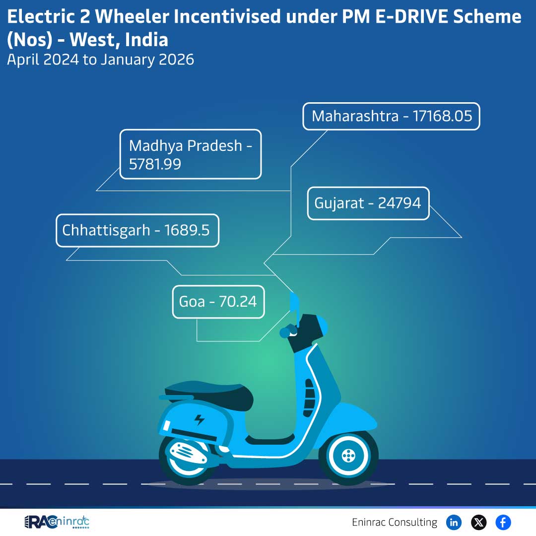 Electric 2 Wheeler Incentivised under PM E-DRIVE Scheme (Nos) - West, India April 2024 to January 2026