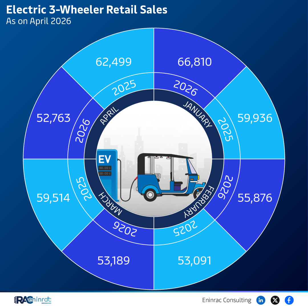 Electric 3-Wheeler Retail Sales Data April 2026 Overview