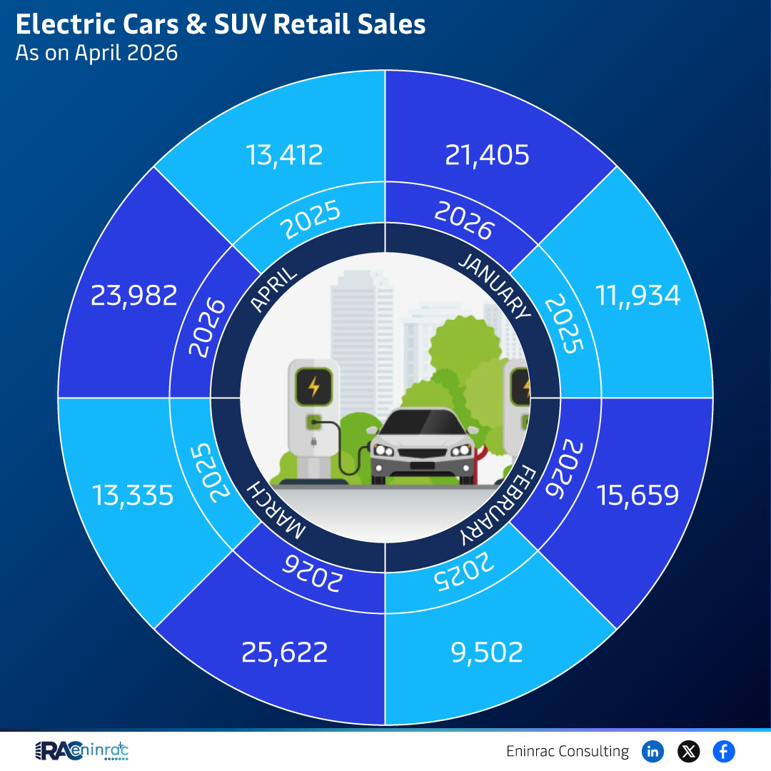 April 2026 Electric Cars & SUV Retail Sales Overview