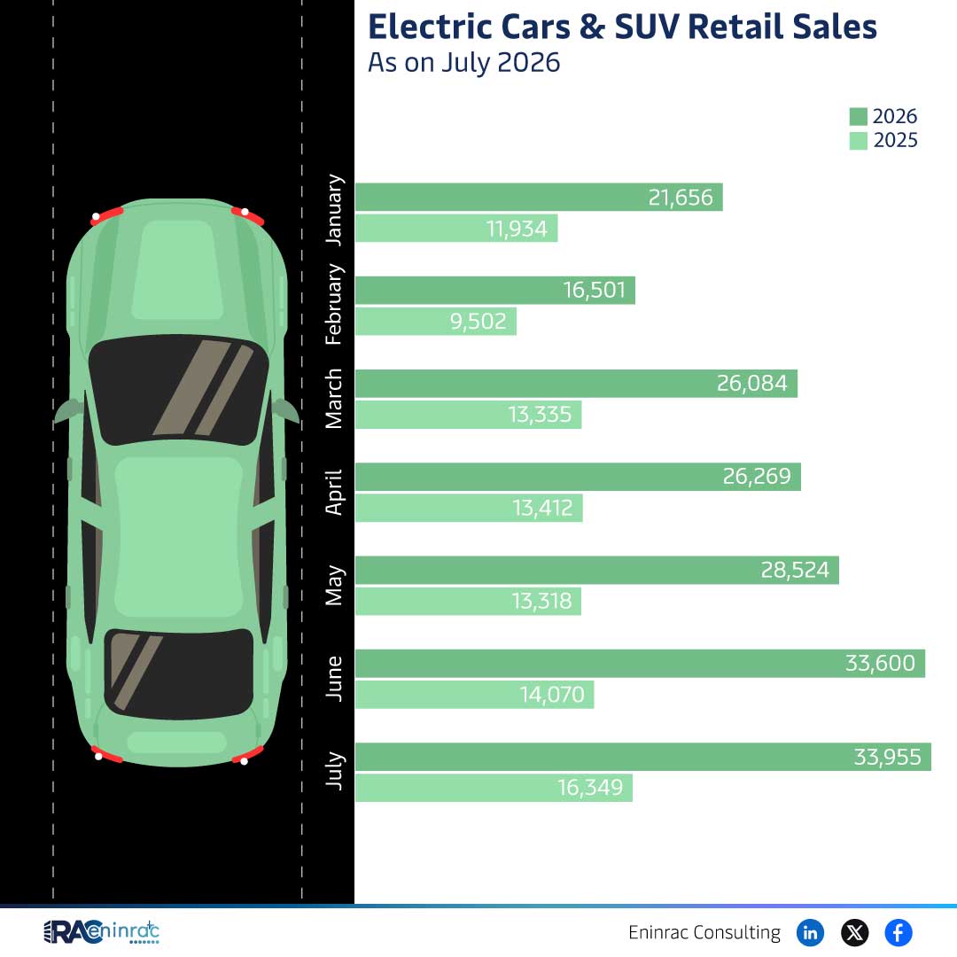 2025-2026 Cars & SUV Sales Outlook – Eninrac Consulting
