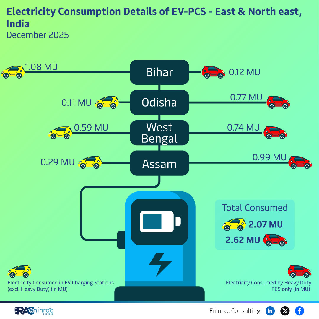 Electricity Consumption Data: Heavy Duty & EV Charging Insight