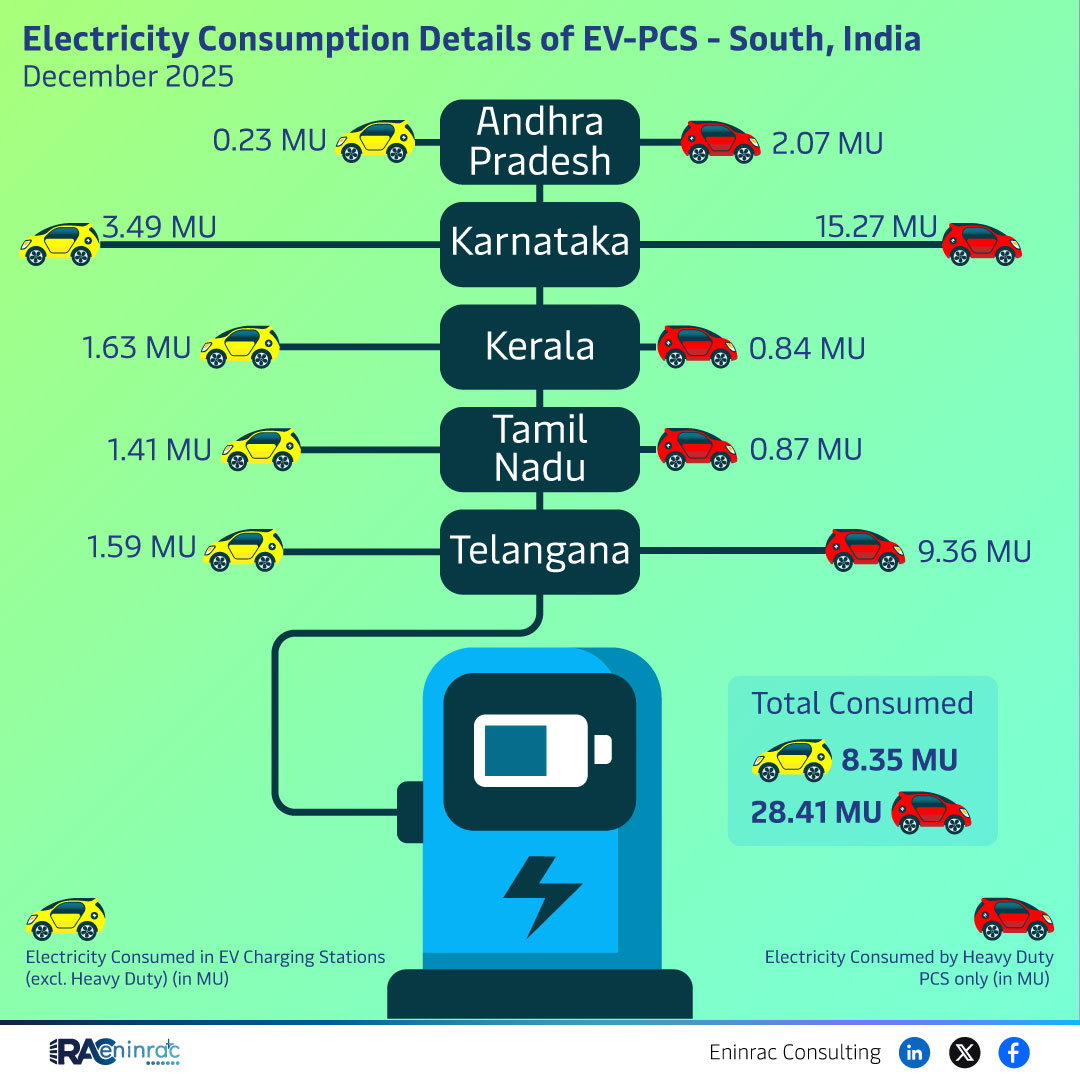 Andhra Pradesh Electricity Consumption Overview 2025