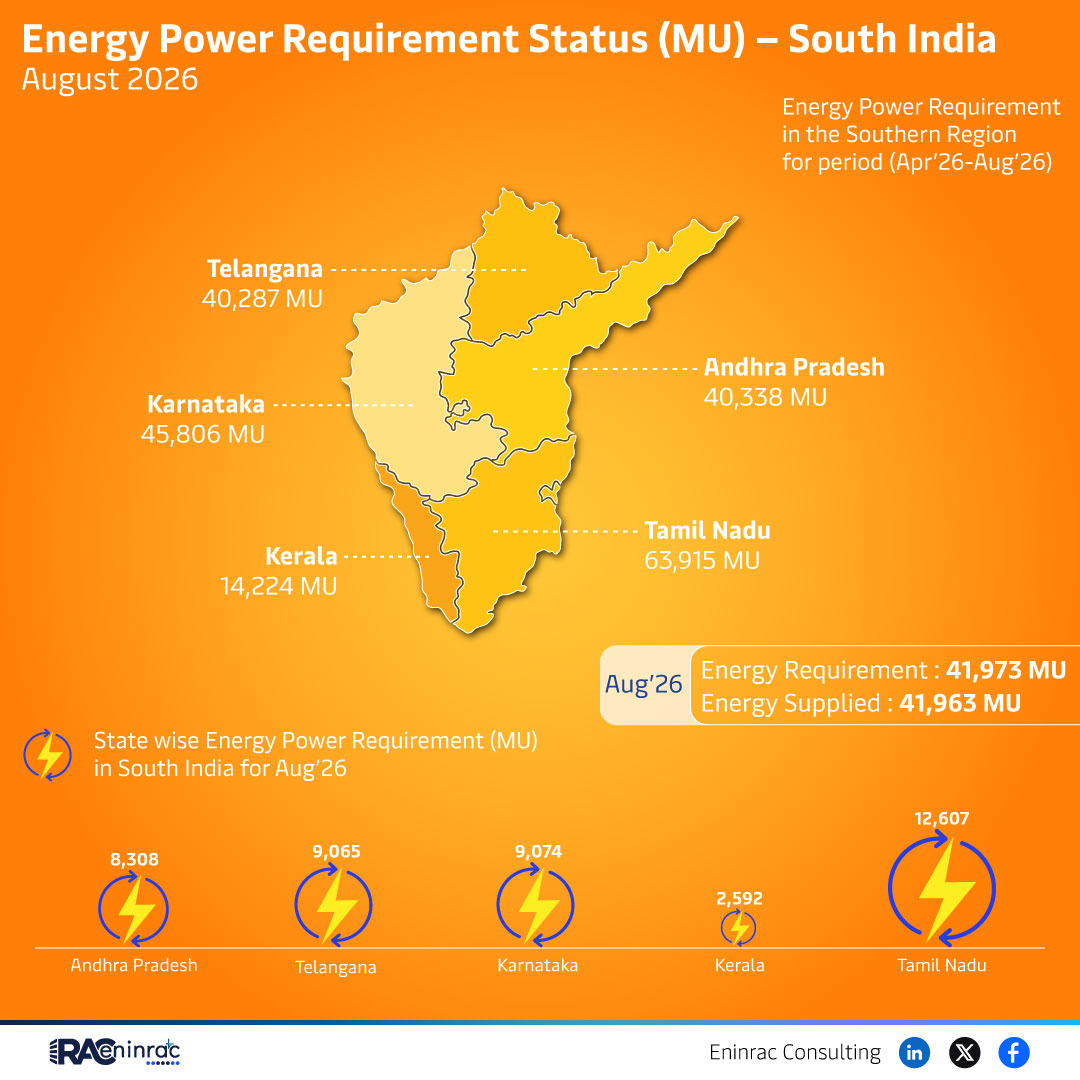 South India Power Requirement August 2026 - Statewise Summar