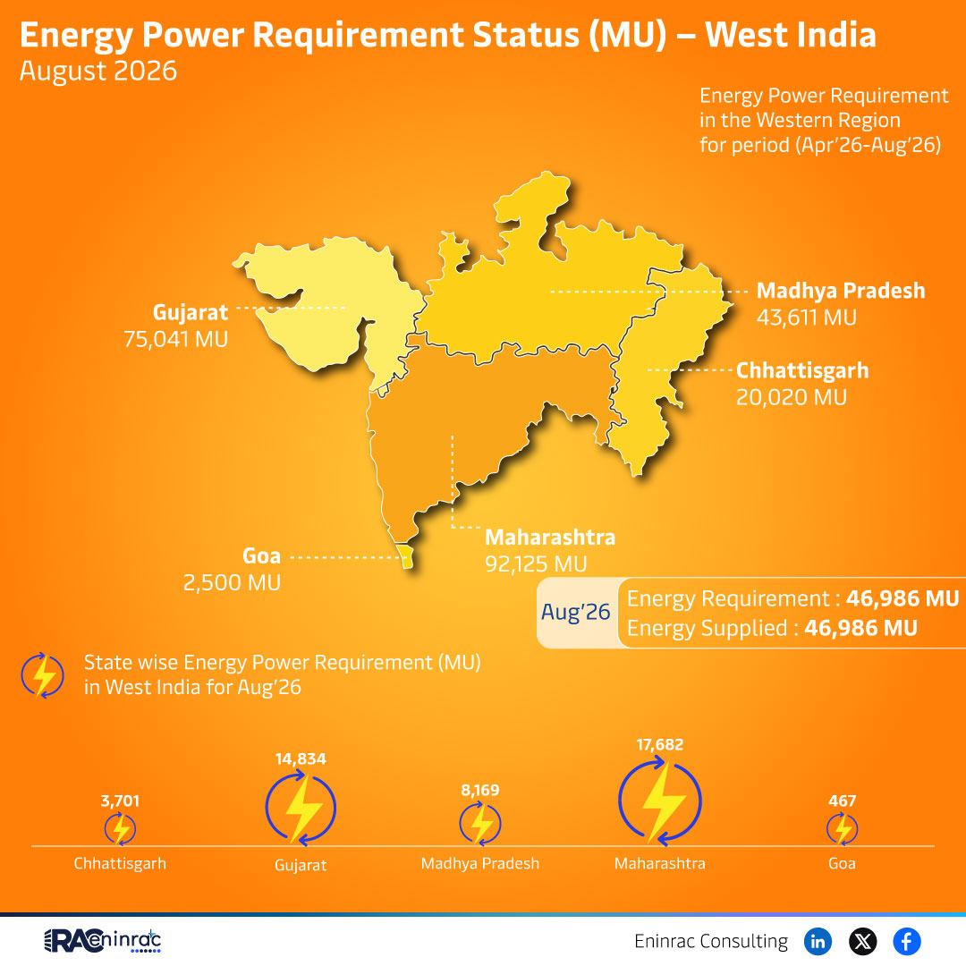 West India Energy Power August 2026 – Statewise Overview