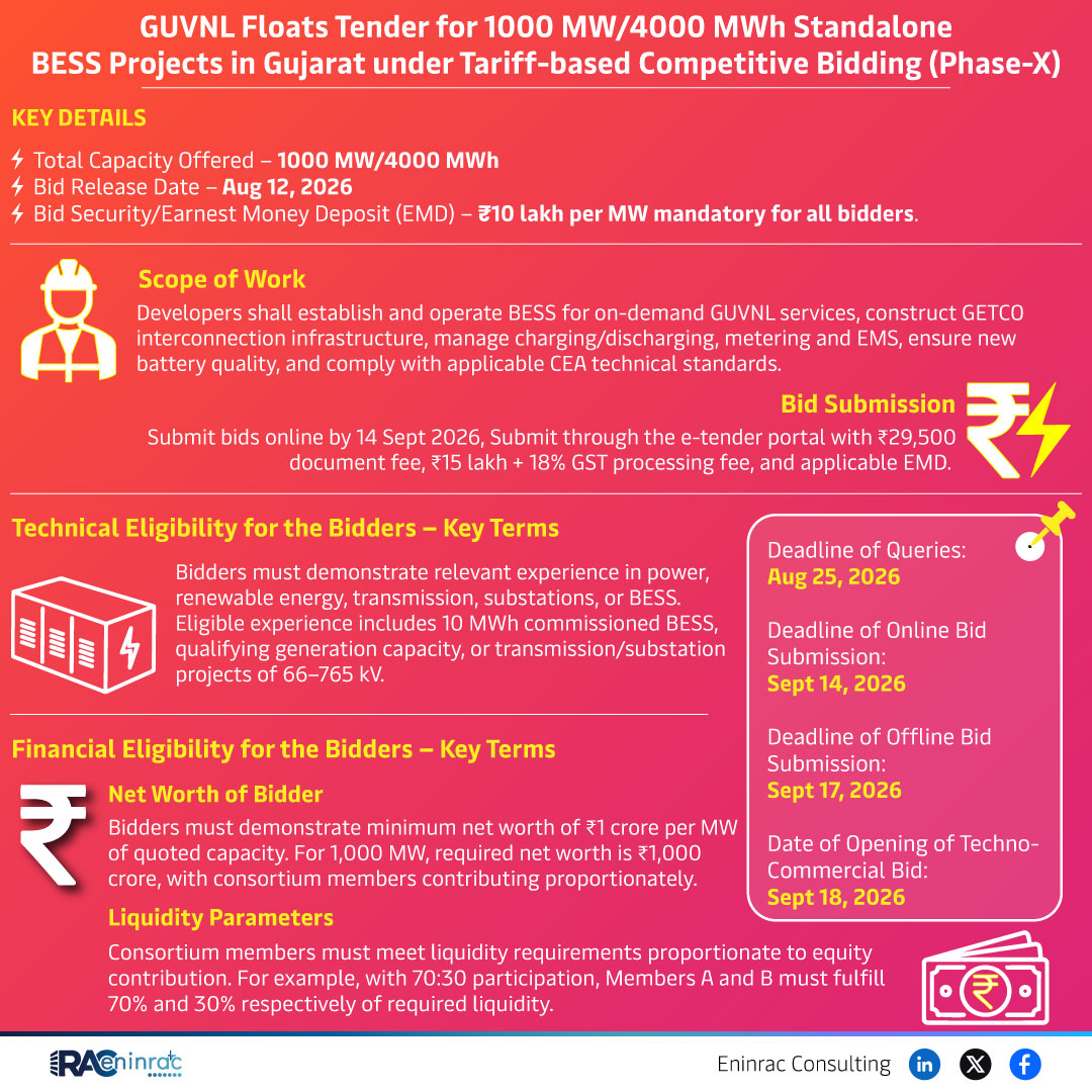 GUVNL 1000 MW BESS Tender – Details, Timeline & Eligibility