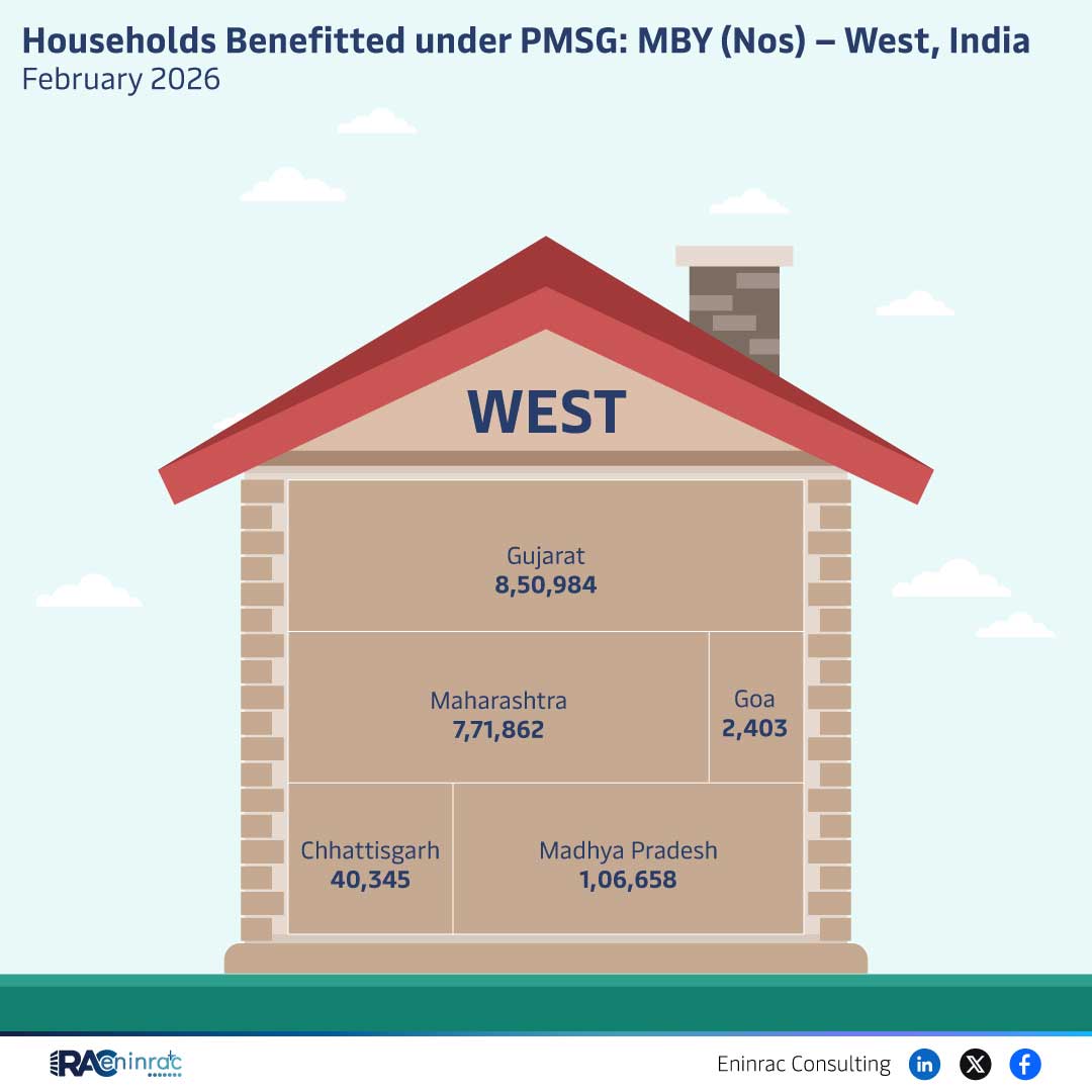 Household Benefits under PMSG in West India – Feb 2026