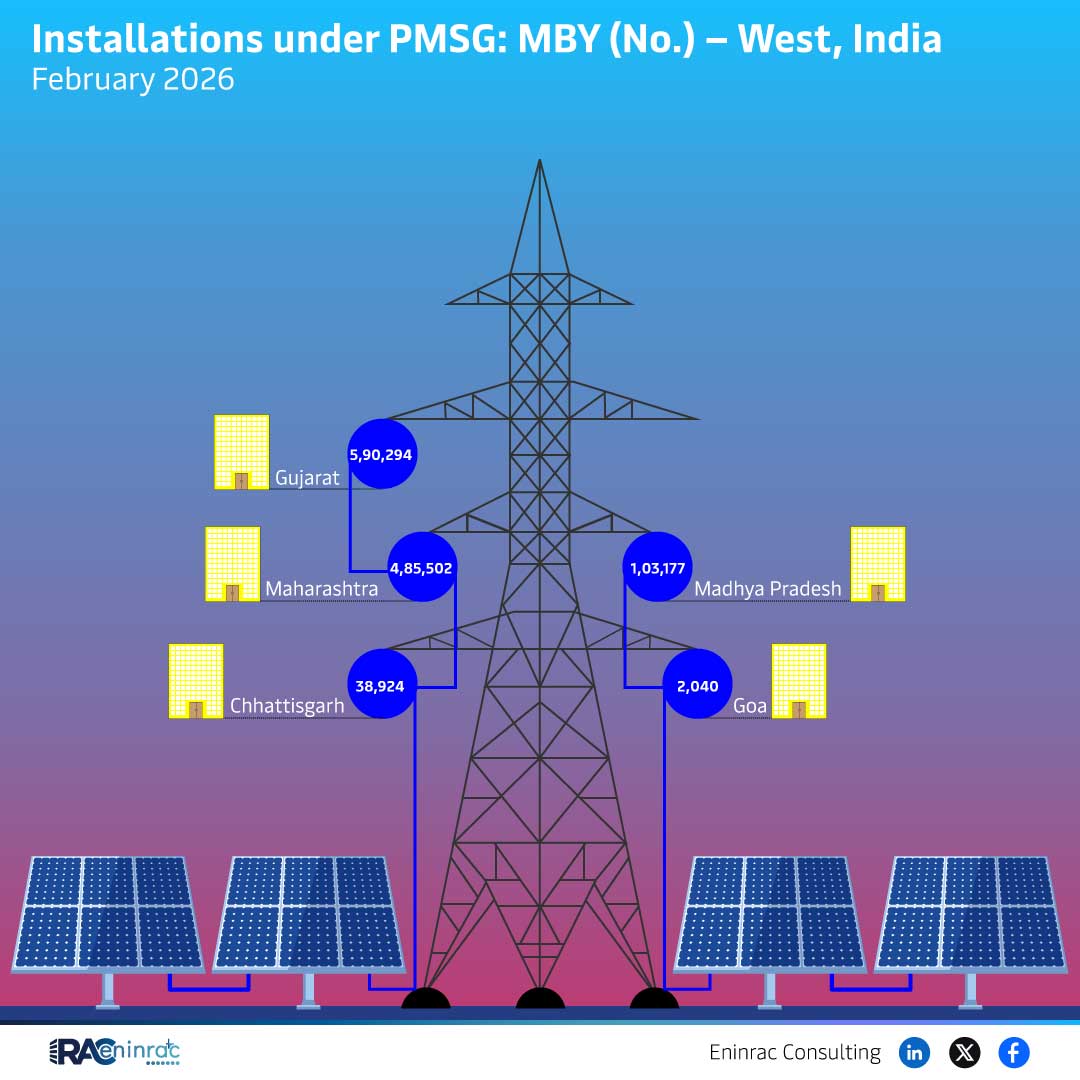 PMSG MBY West India Installations February 2026 Overview