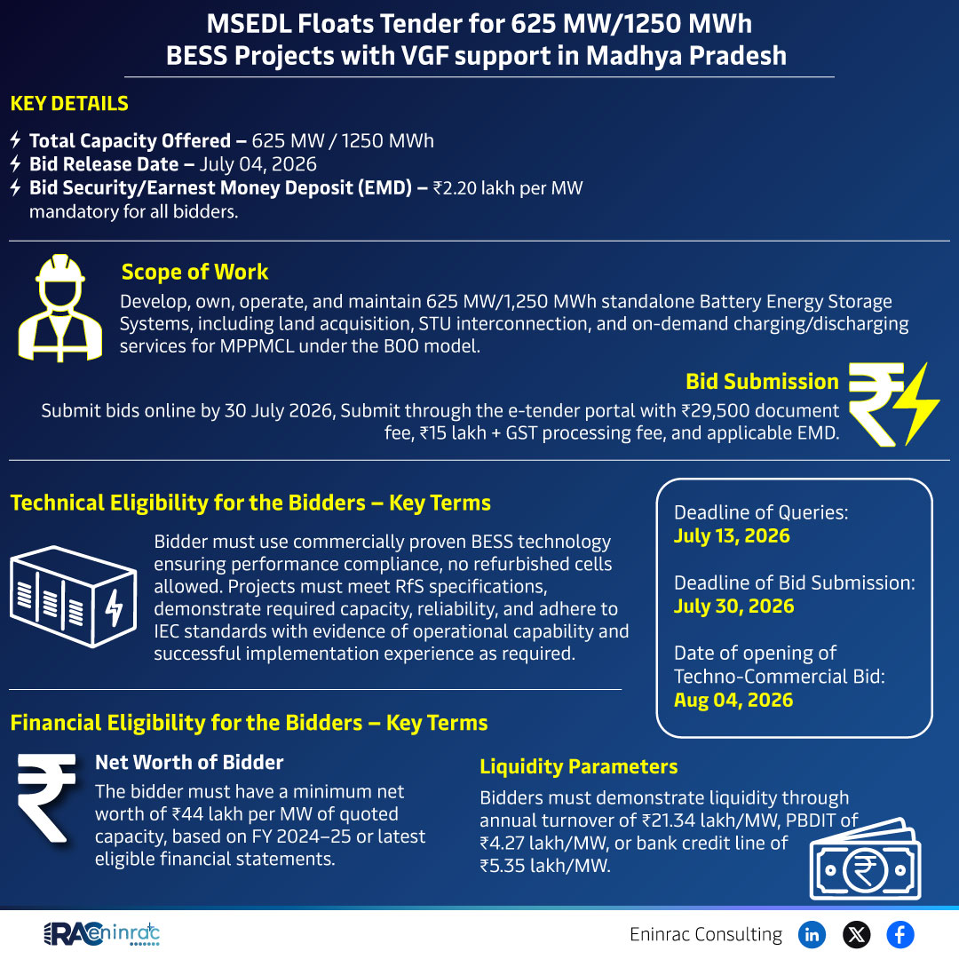 MSEDL 625MW BESS Tender – July 2026 Bid Details