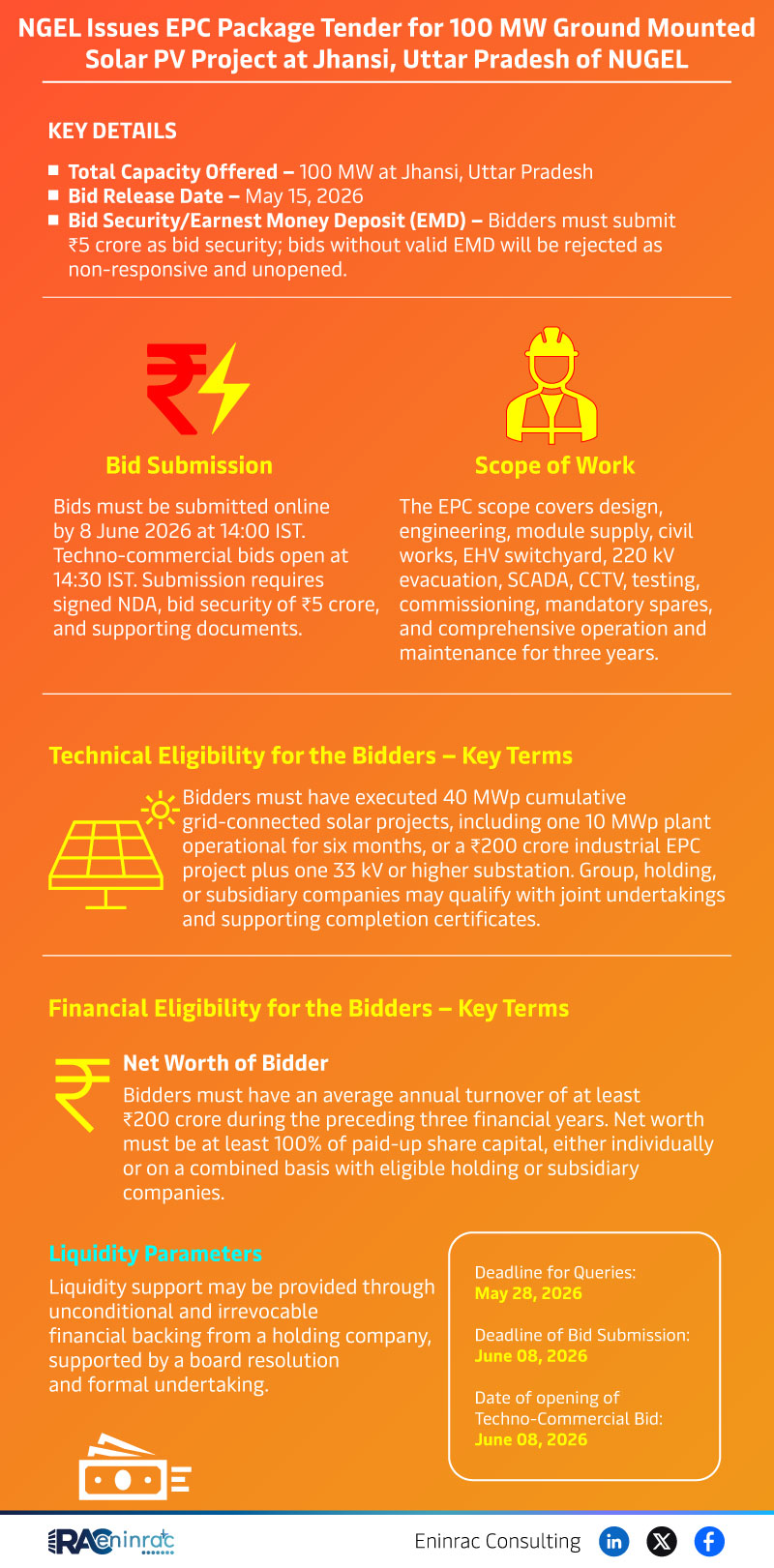 100 MW Solar EPC Tender in Jhansi – Key Details & Deadlines