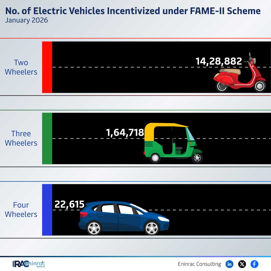 No. of Electric Vehicles Incentivized under FAME-II Scheme January 2026