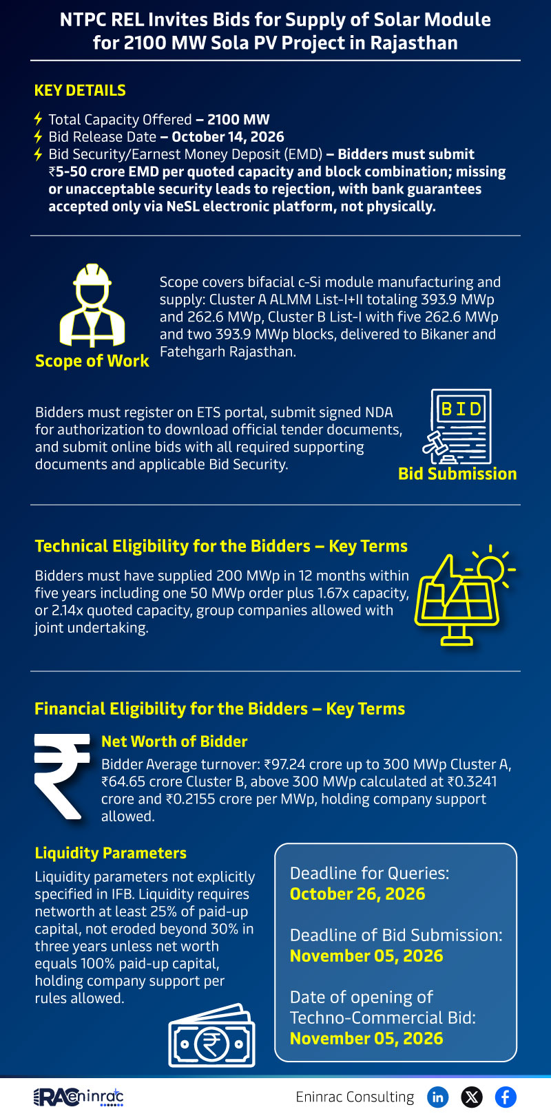 NTPC REL Solar Module Bid – 2100 MW Rajasthan Project 2026