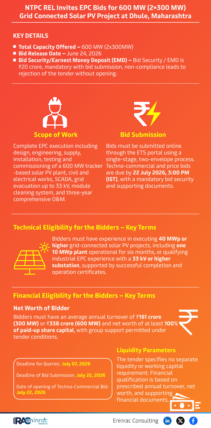 NTPC REL Invites EPC Bids for 600 MW Grid Connected Solar PV Project at Dhule, Maharashtra