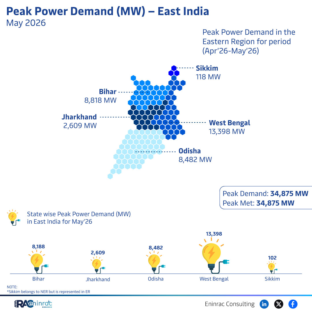 May 2026 East India Peak Power Demand by State