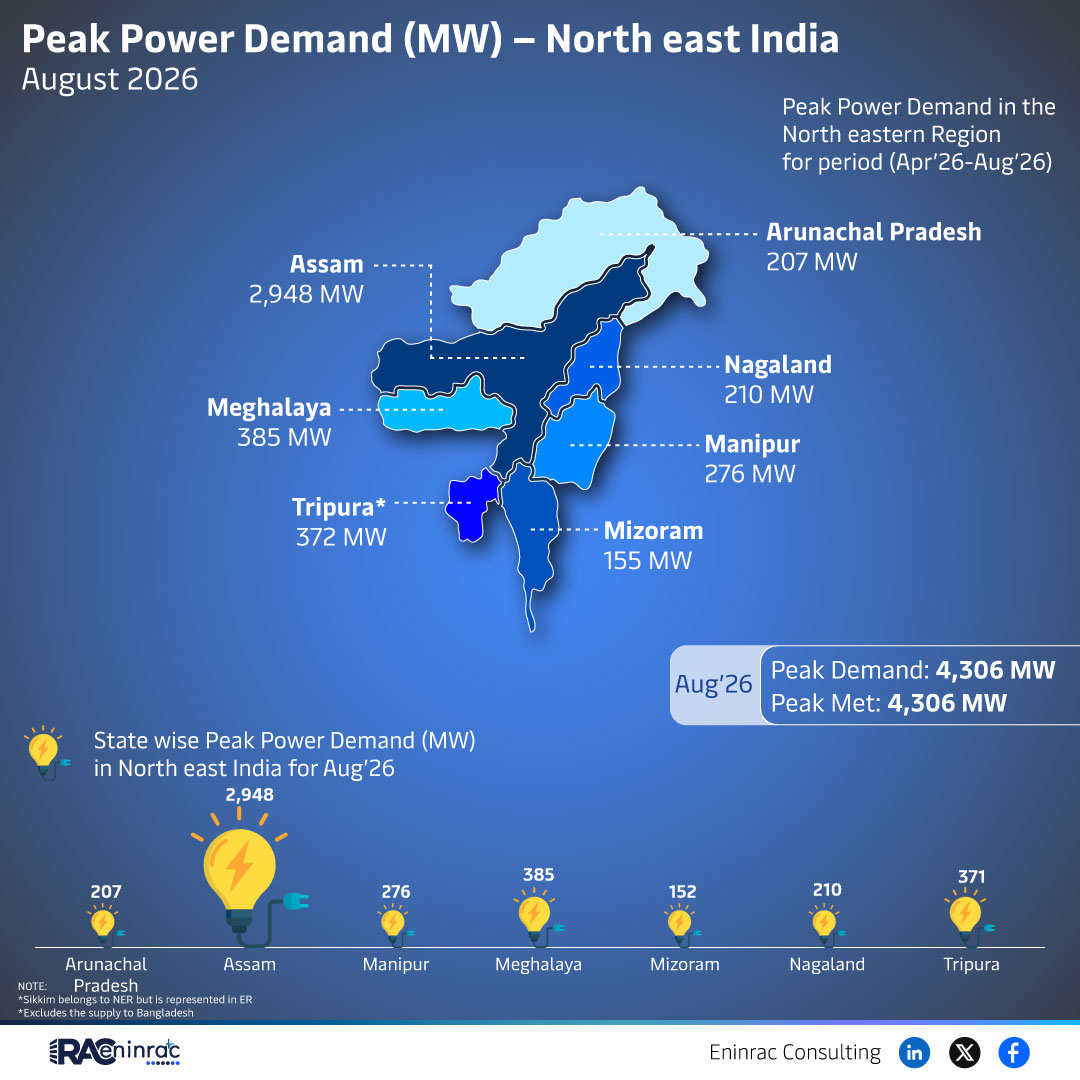 North East India August 2026 Peak Power Demand by State