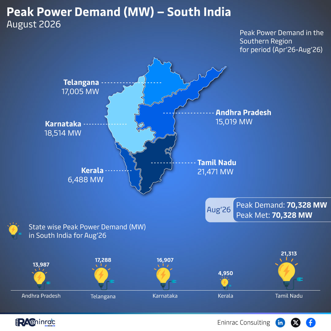 South India Peak Power Demand August 2026 by State