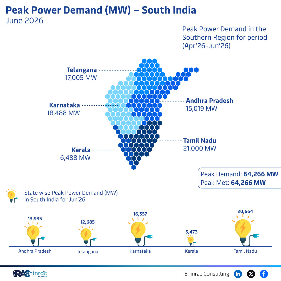 South India June 2026 Peak Power Demand Overview