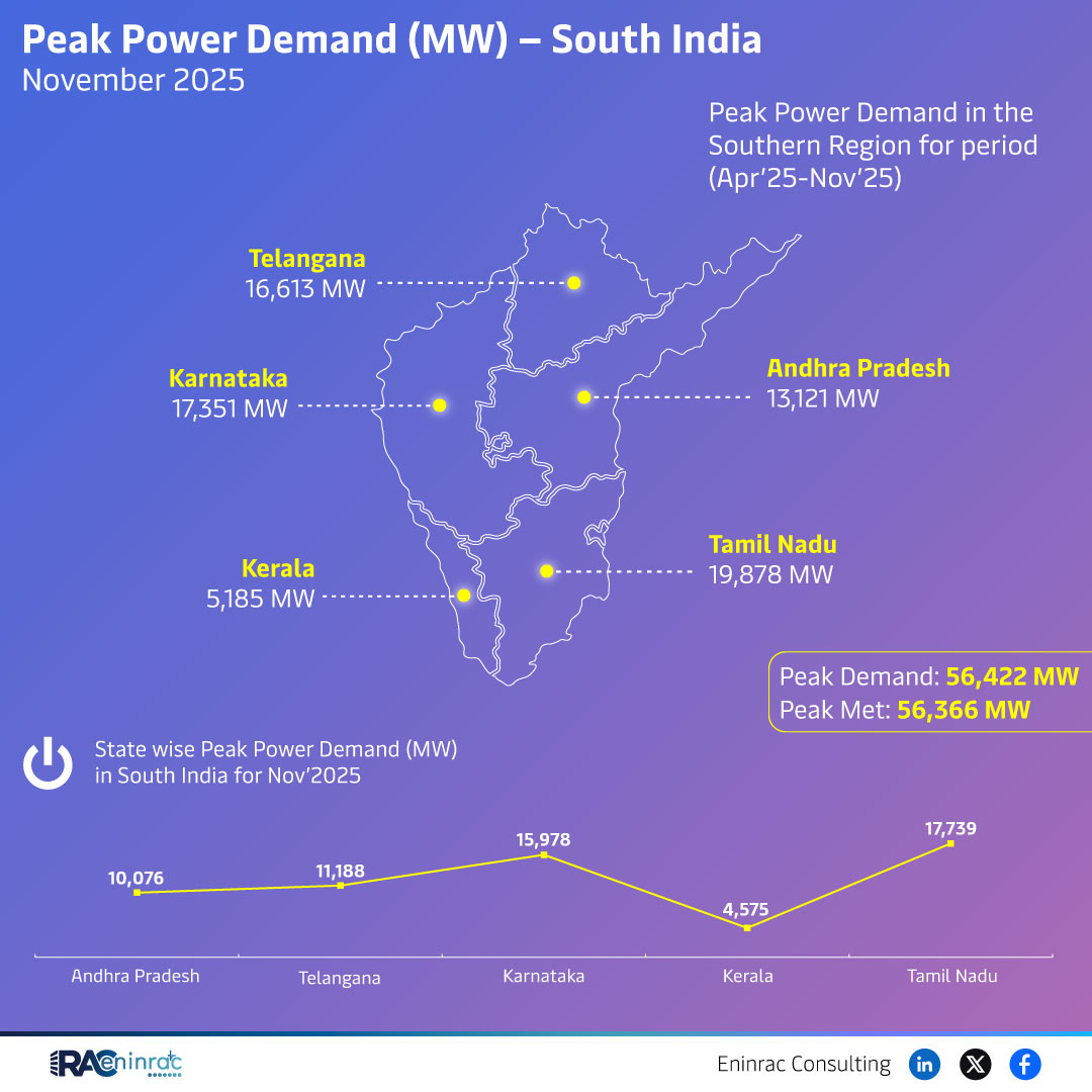 Peak Power Demand (MW) -South India  November 2025