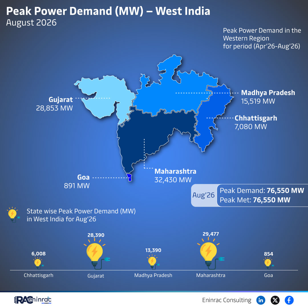 West India Peak Power Demand August 2026 – Key Insights