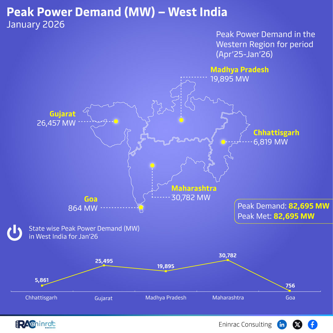 Peak Power Demand (MW) - West India January 2026