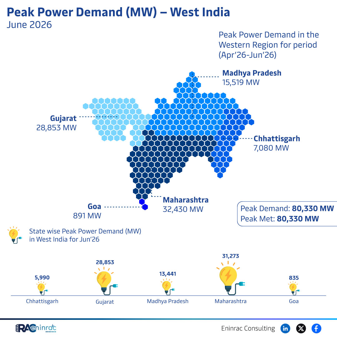 West India June 2026 Peak Power Demand by State – 80,330 MW