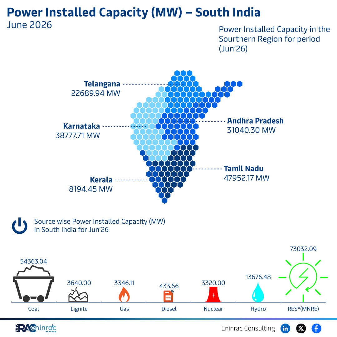 South India Power Installed Capacity June 2026 Overview