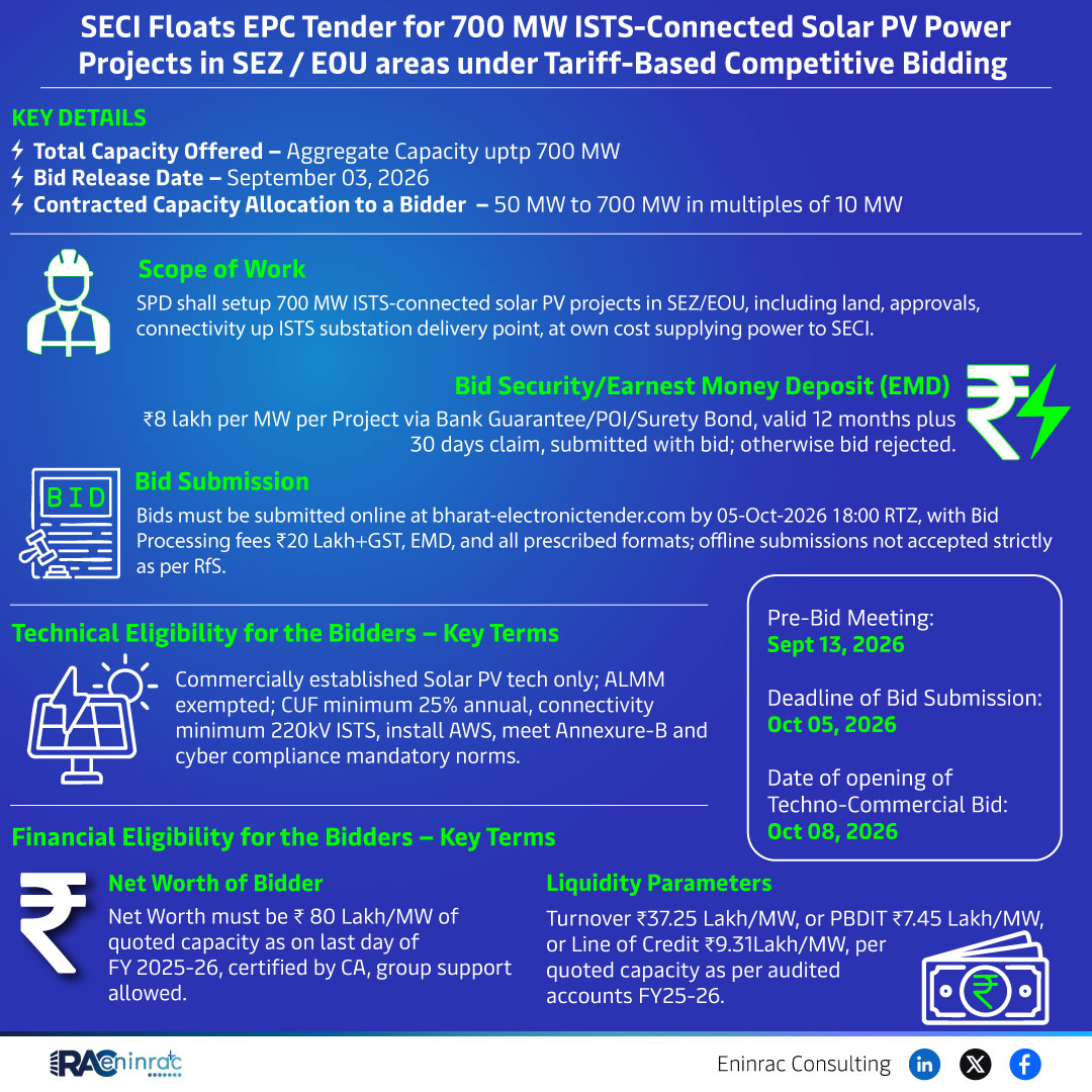 SECI 700 MW ISTS Solar PV Tender – Dates & Eligibility