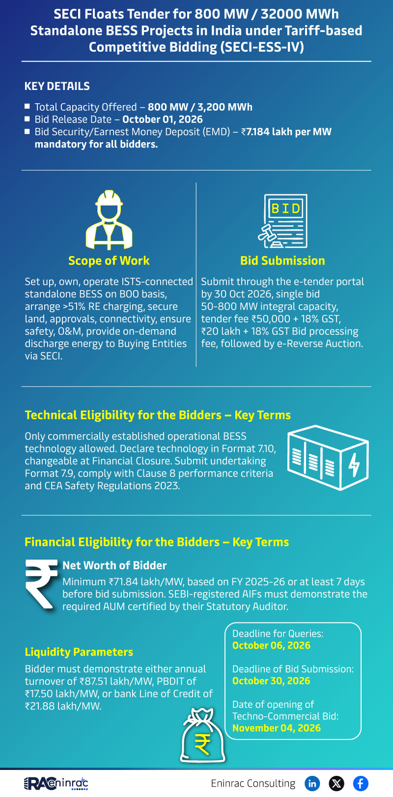 SECI 800 MW Standalone BESS Tender – Key Details & Deadlines