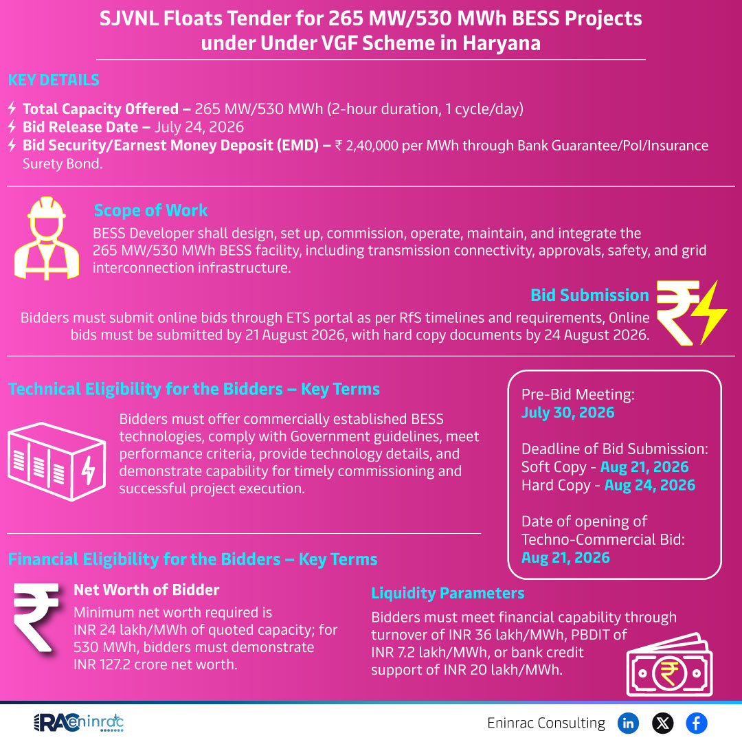 SJVNL 265 MW BESS Tender Haryana – Timeline & Eligibility