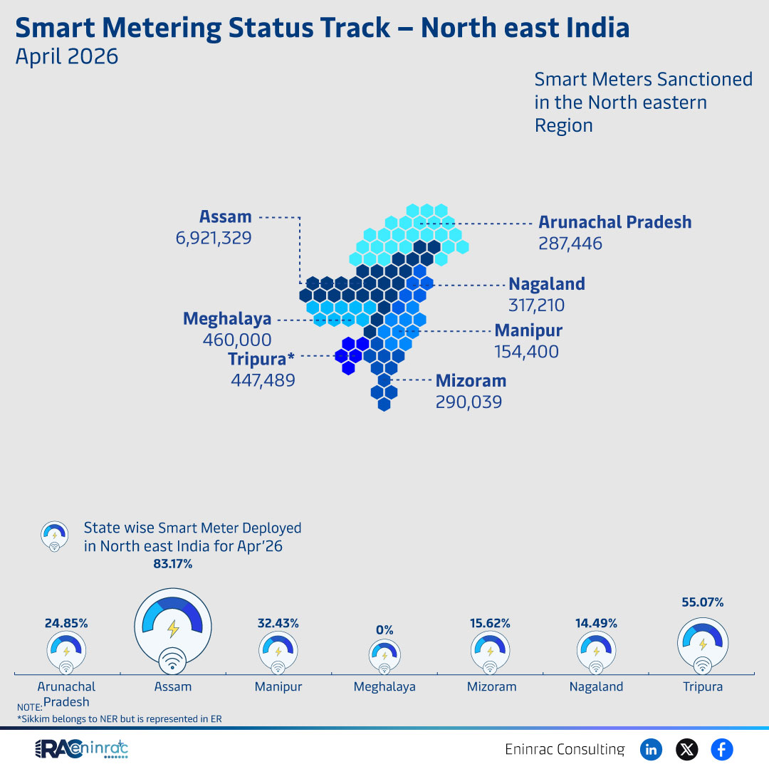 North East India Smart Meter Deployment April 2026
