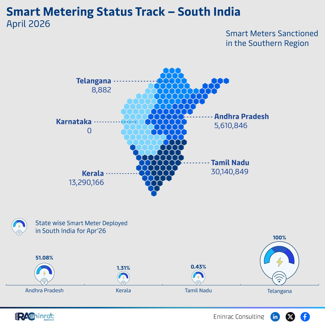 South India Smart Meter Deployment Status April 2026