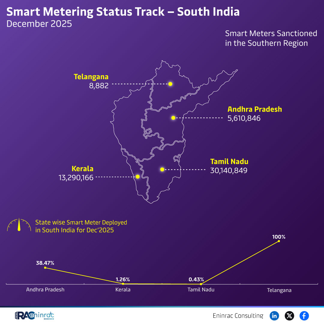 Smart Metering Status Track - South India December 2025