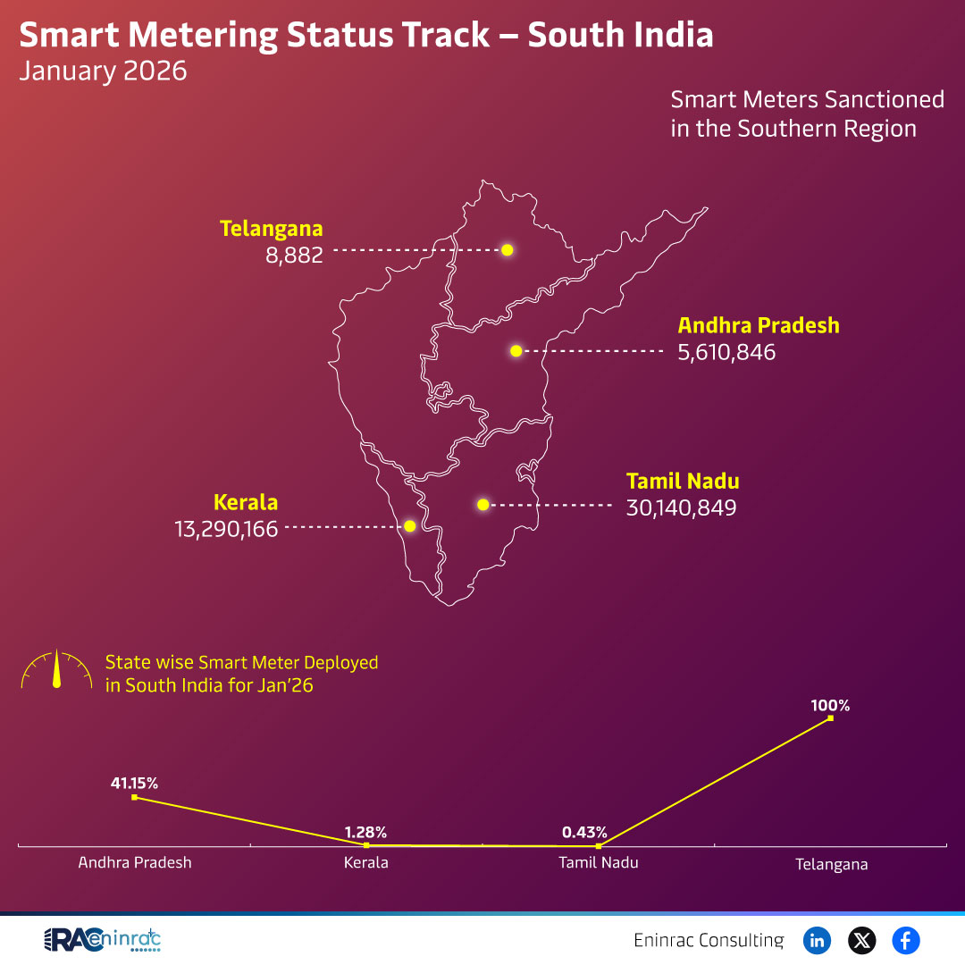 Smart Metering Status Track -South India
