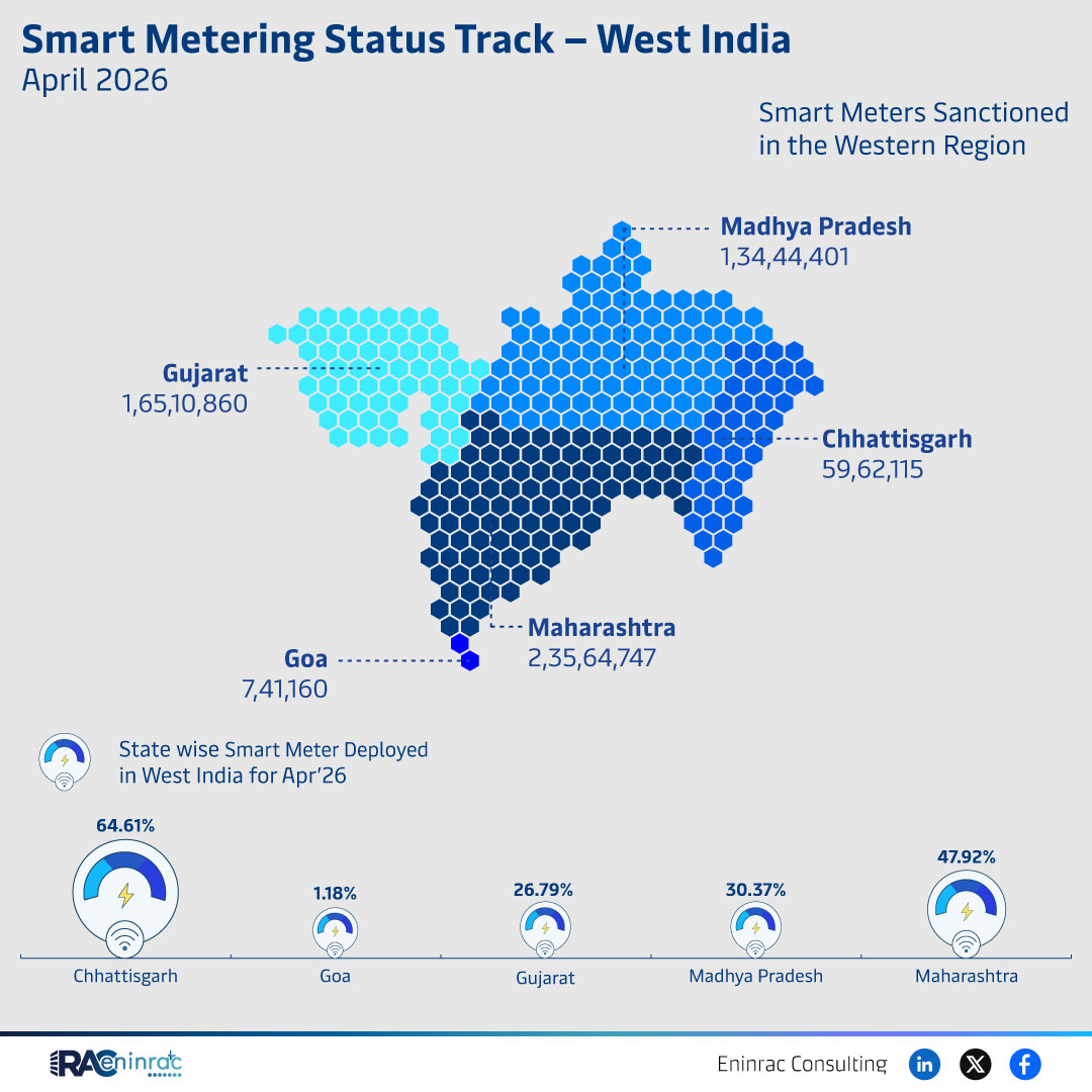 Western India Smart Meter Deployment April 2026 Overview