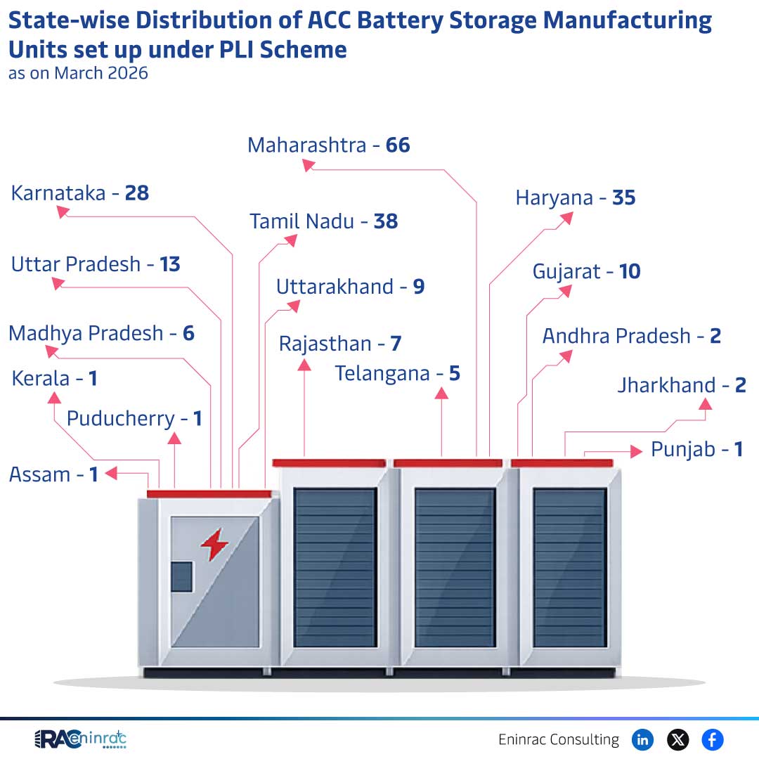 State-wise ACC Battery Storage Units under PLI Scheme 2026