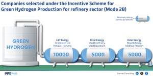 companies-selected-under-the-incentive-scheme-for-green-hydrogen-production-for-refinery-sector--mode-2b-