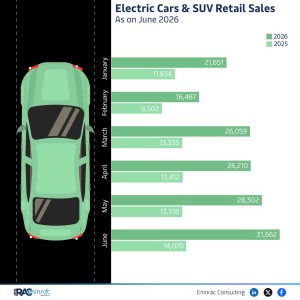 electric-cars---suv-retail-sales-june-26