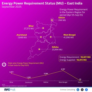 energy-power-requirement-status---east-september-25