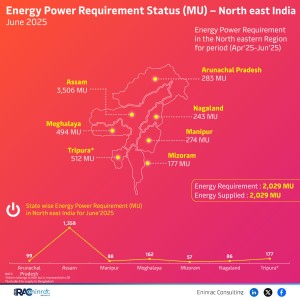 energy-power-requirement-status---north---east-june-25