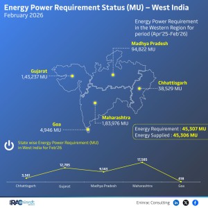 energy-power-requirement-status---west-february-26