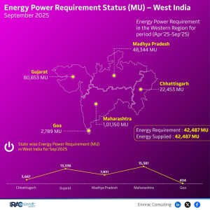 energy-power-requirement-status---west-september-25