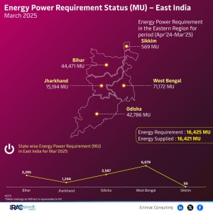 energy-power-requirement-status-east-march-25