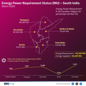 energy-power-requirement-status-south-march-25