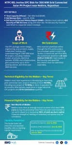 ntpc-rel-300mw-solarproject-rajasthan