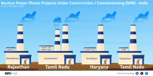 nuclear-power-plants-projects-under-construction-commissioning--mw--december-25